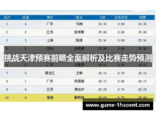 挑战天津预赛前瞻全面解析及比赛走势预测