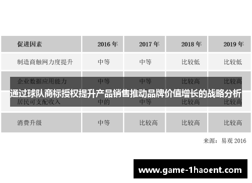 通过球队商标授权提升产品销售推动品牌价值增长的战略分析