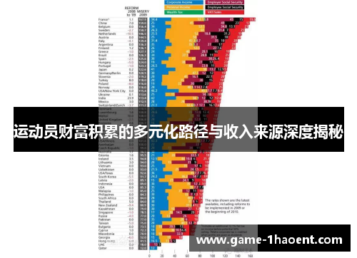 运动员财富积累的多元化路径与收入来源深度揭秘