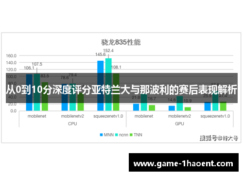 从0到10分深度评分亚特兰大与那波利的赛后表现解析