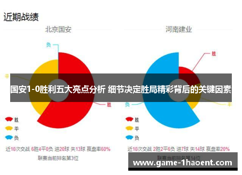 国安1-0胜利五大亮点分析 细节决定胜局精彩背后的关键因素