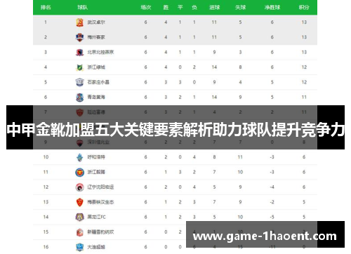 中甲金靴加盟五大关键要素解析助力球队提升竞争力