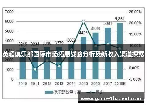 英超俱乐部国际市场拓展战略分析及新收入渠道探索 英超俱乐部国际市场拓展战略分析及新收入渠道探索